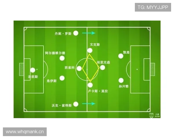 热刺：战术体系的构建与依赖点的核心分析