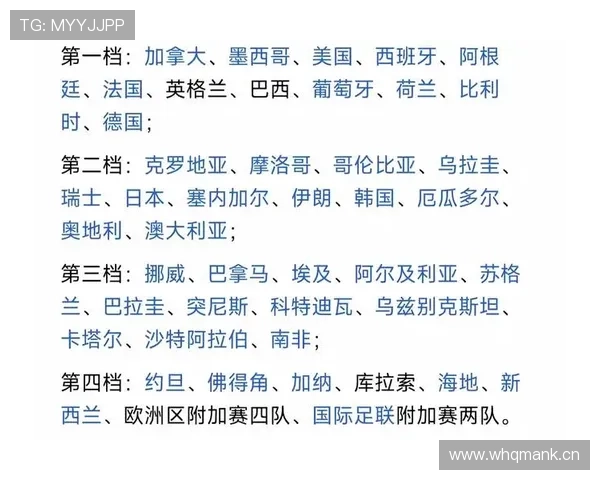 世界杯C组摩洛哥黑马指数公布 世界杯C组摩洛哥黑马指数公布